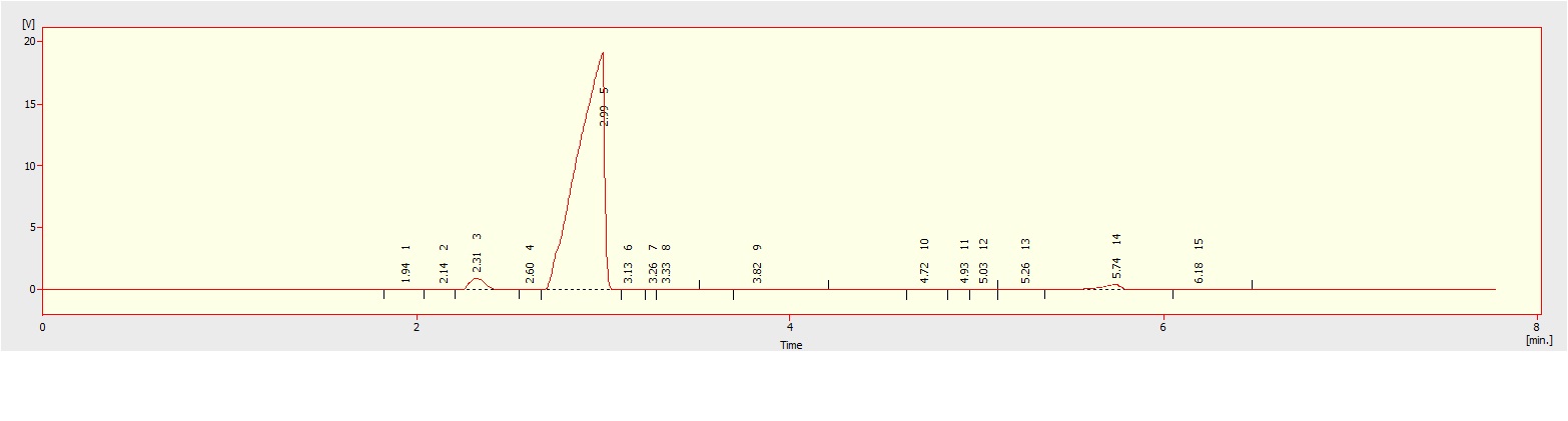 Carbon Nanotubes CNTs